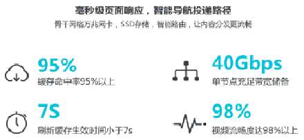 武汉app开发