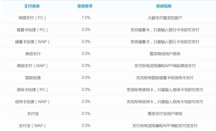 武汉app开发
