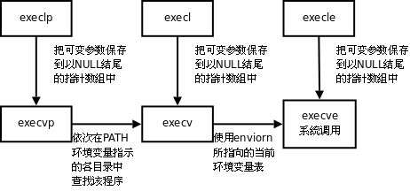 武汉app开发